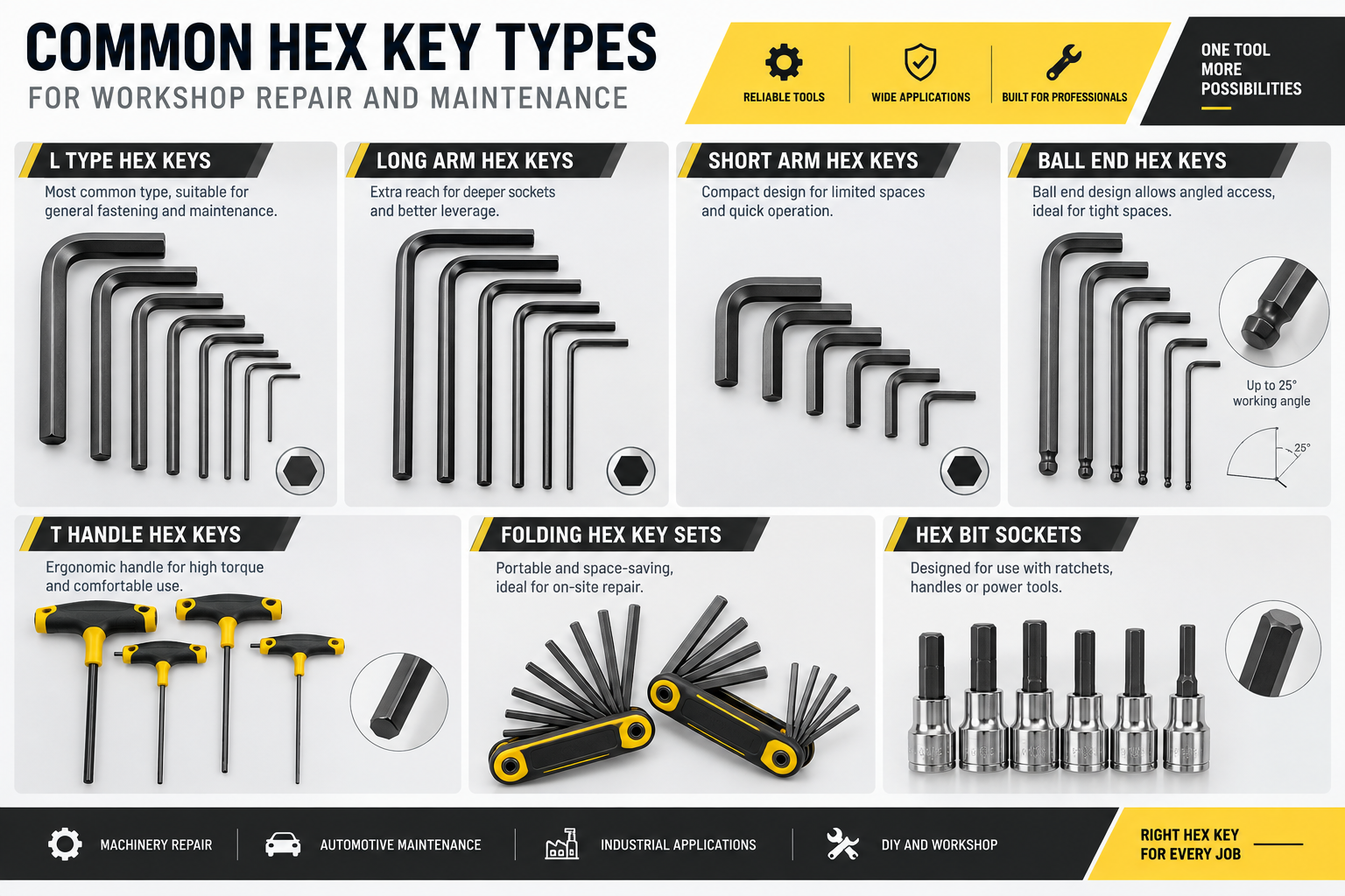Common Hex Key Types for Workshop Repair