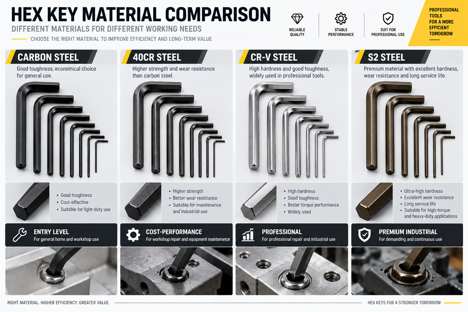 Hex Key Material Comparison for B2B Buyers