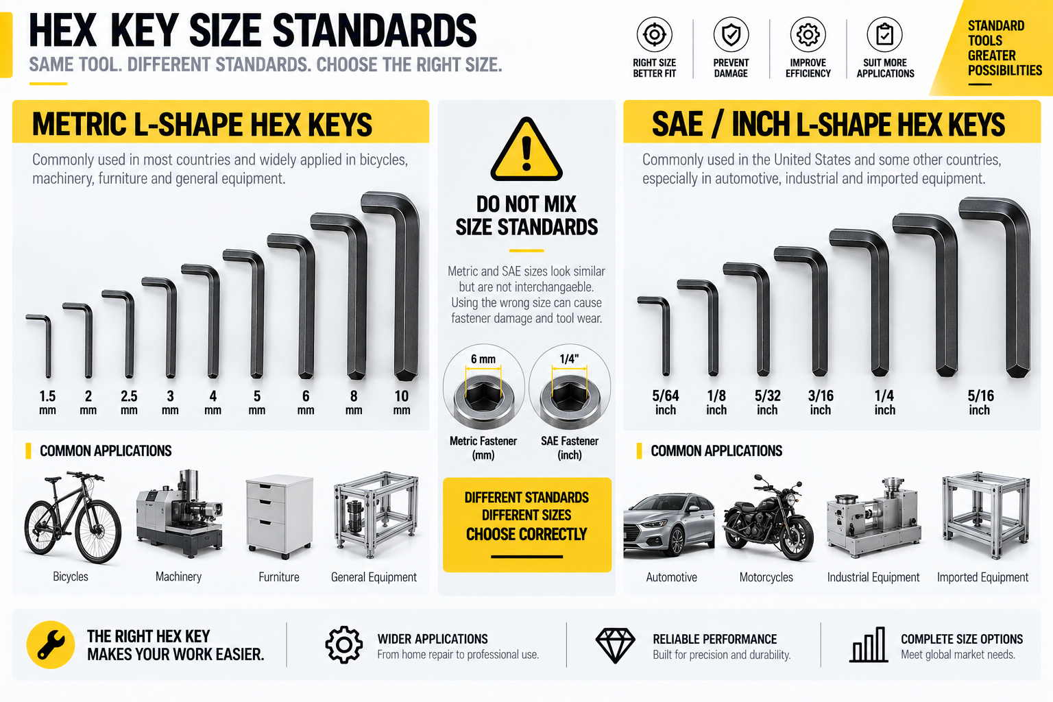 Metric vs SAE L-Shape Hex Key Size Guide