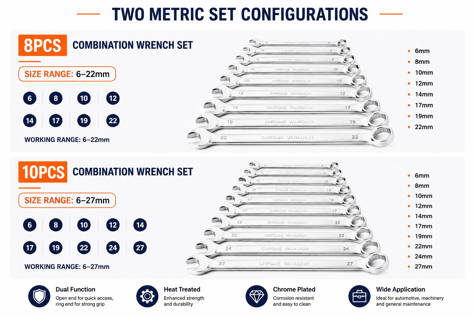 8PCS and 10PCS combination wrench set metric size specifications Product Detail Image: