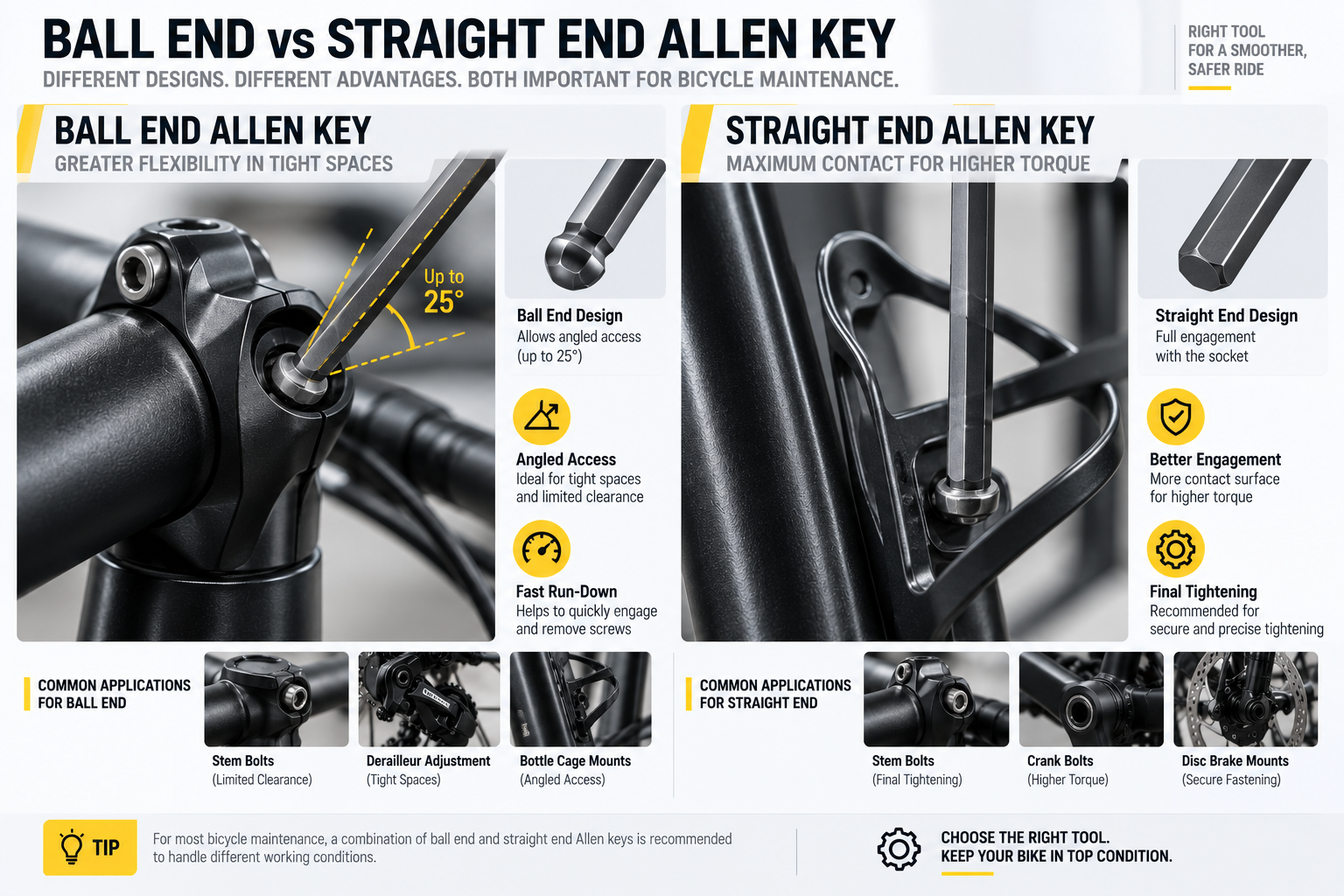 Ball End vs Straight End Allen Keys for Bicycle Repair