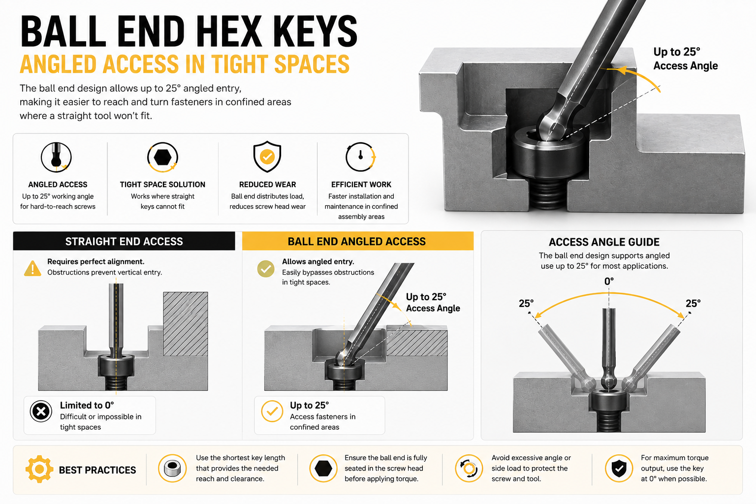 Ball End Hex Key Angle Access Guide