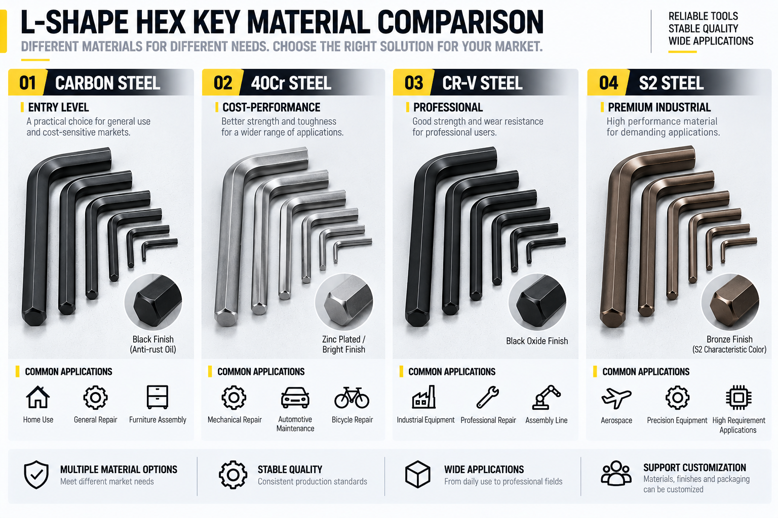 L-Shape Hex Key Material Options for B2B Buyers