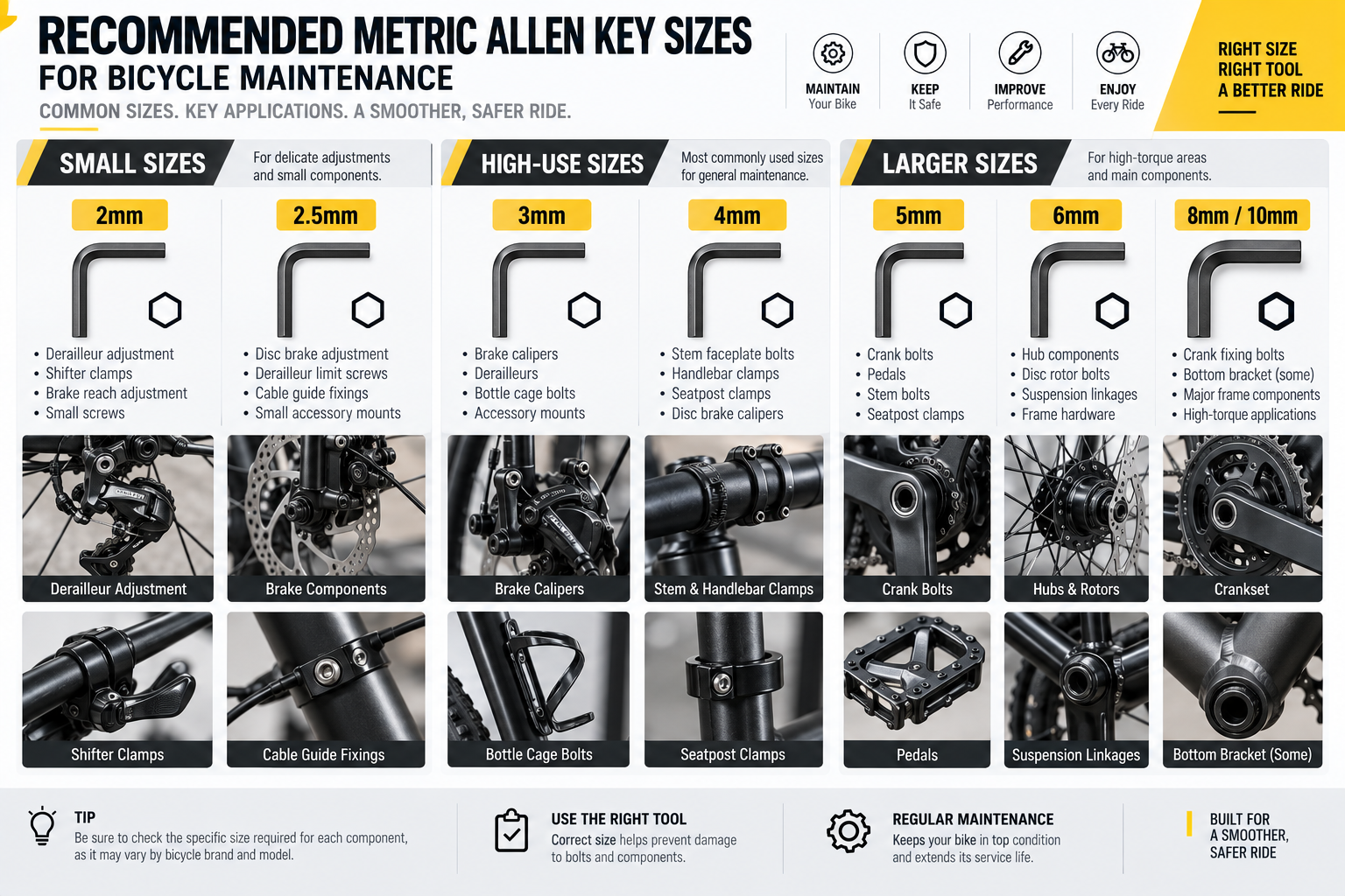 Bicycle Allen Key Size Guide for Maintenance
