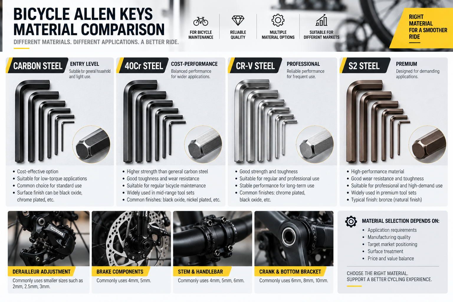 Bicycle Allen Key Material Options for B2B Buyers
