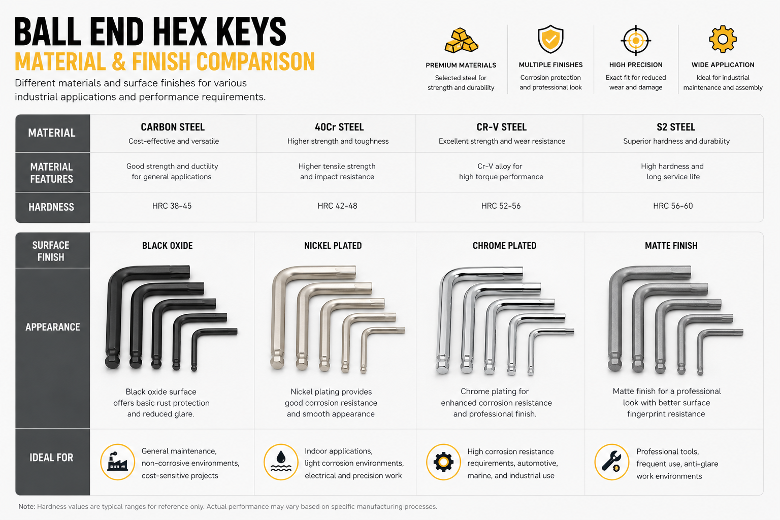 Ball End Hex Key Material Options for B2B Buyers