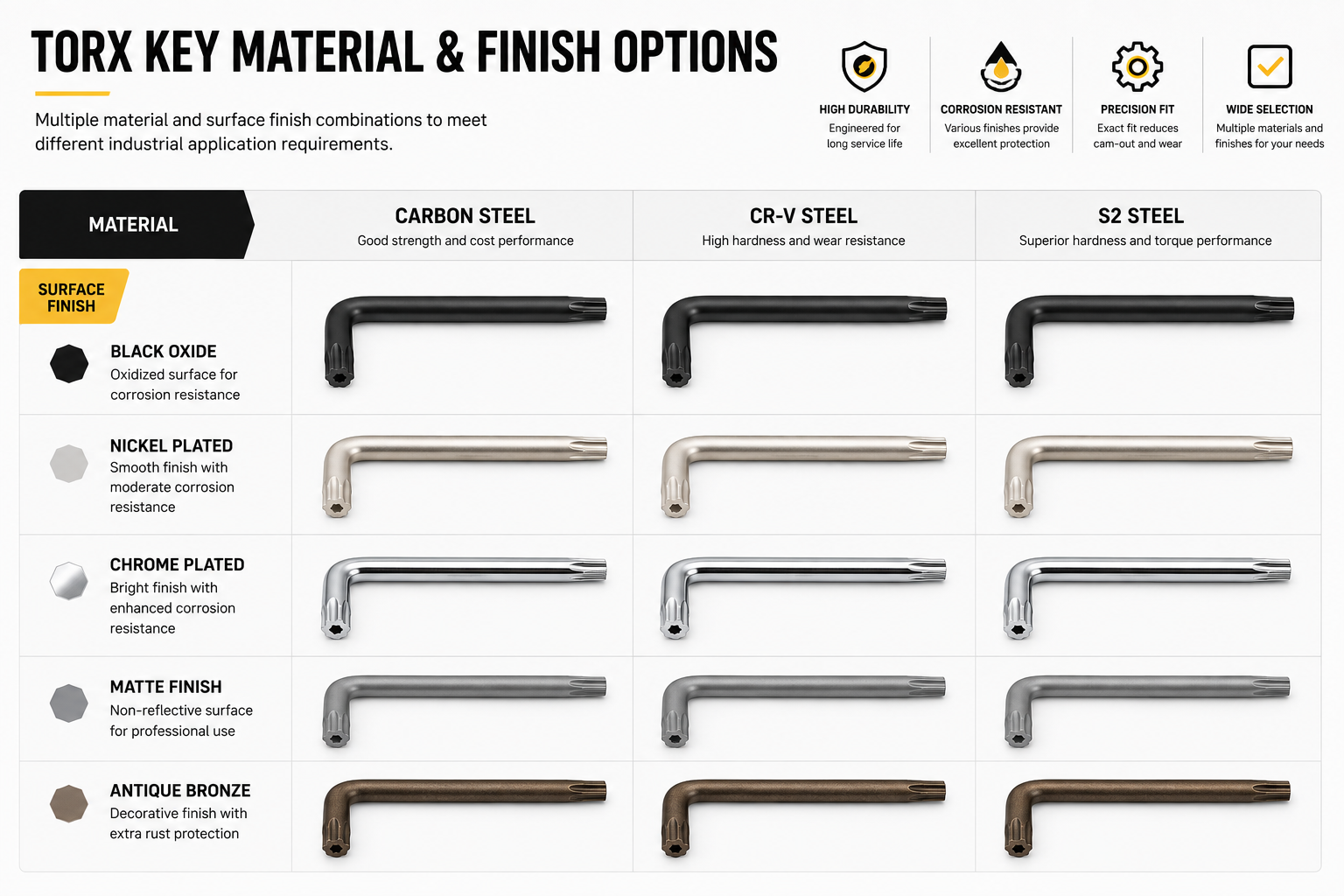 OEM Packaging for Torx Key Sets
