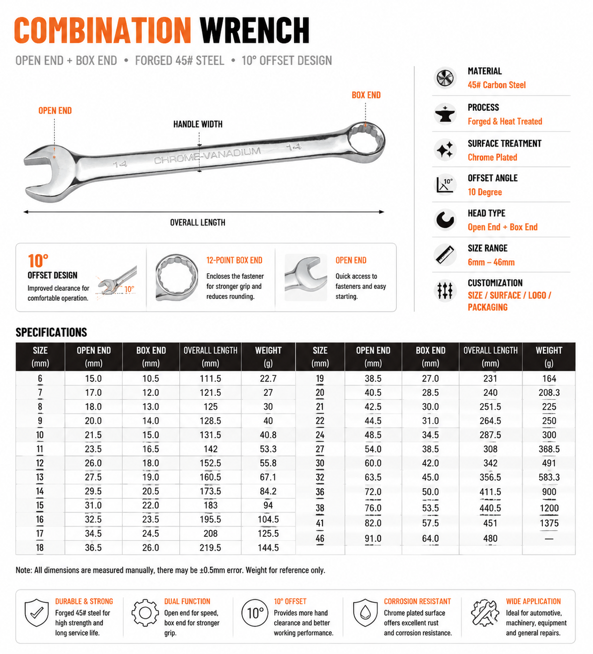 45 carbon steel combination wrench specifications with size range and dimensions