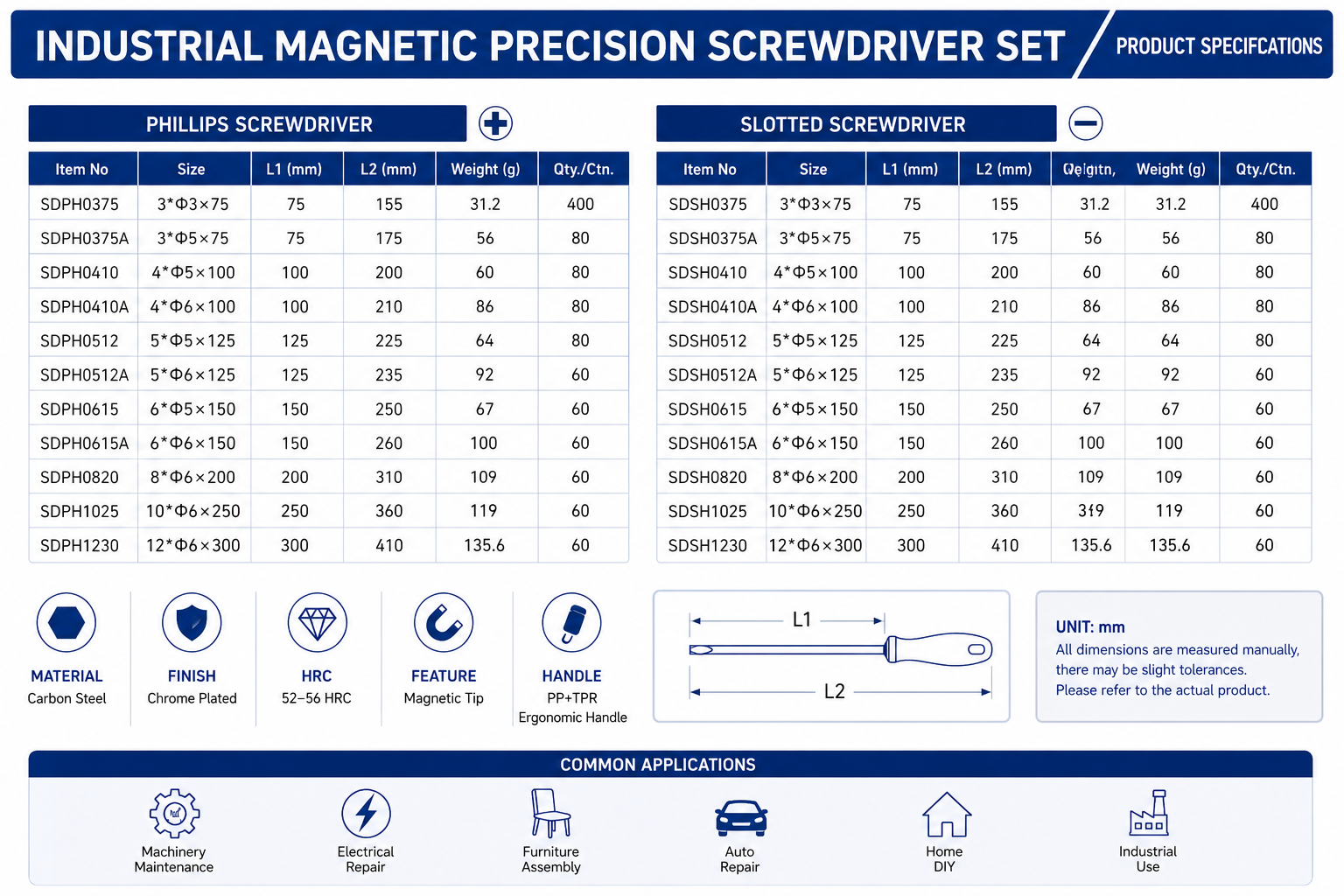 Detailed Product Specifications and Parameters for Industrial Magnetic Screwdriver Set